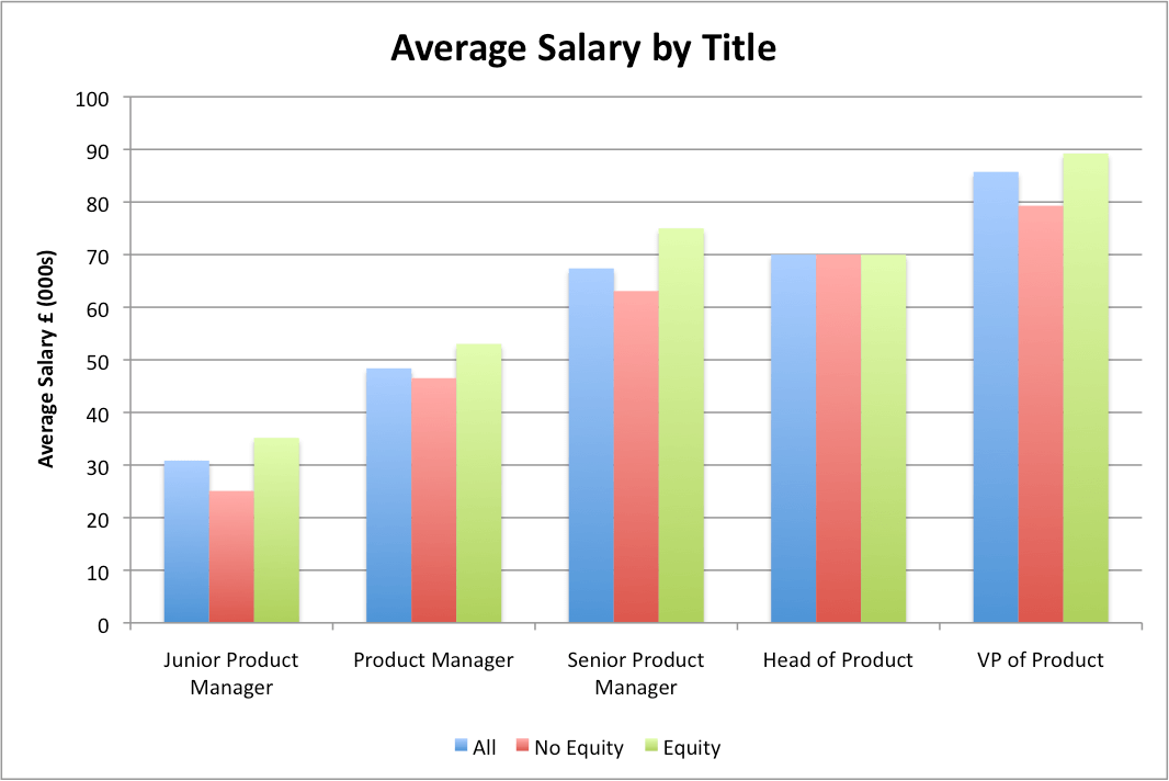 overall_average_salary_equity
