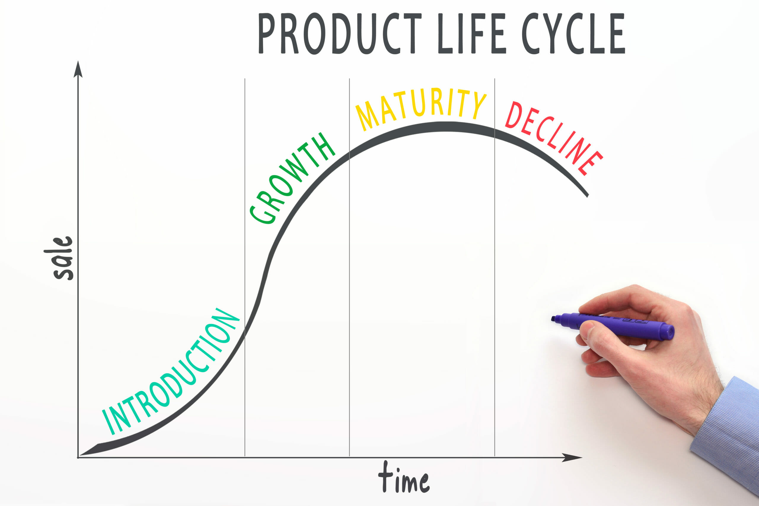 product management lifecycle