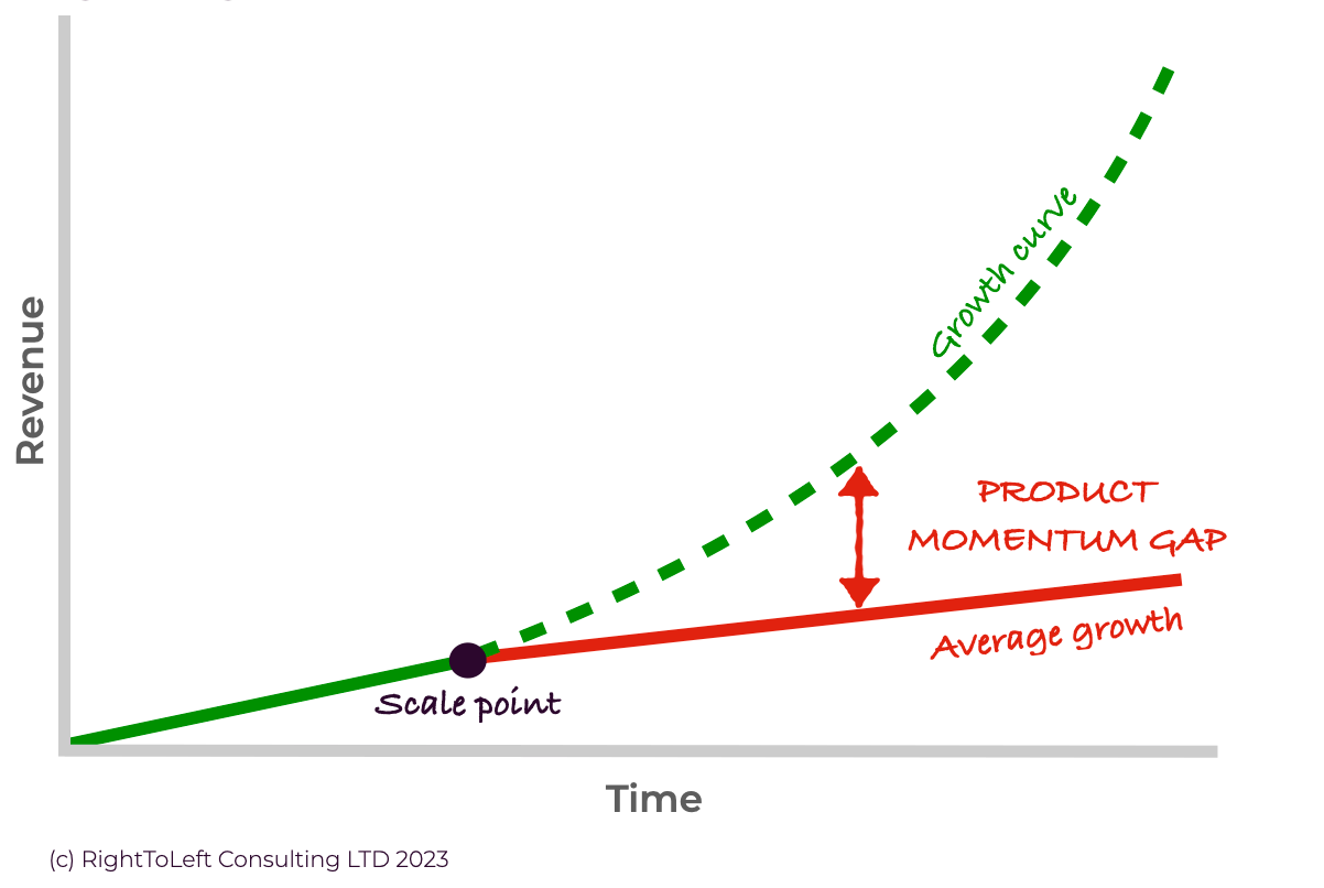 Overcoming the product management learning curve