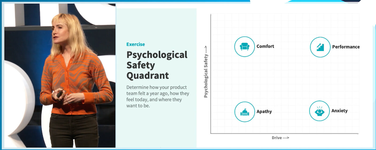 The Importance Of Psychological Safety For Remote Teams By Diana ...